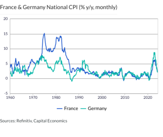 France & Germany National CPI (% y/y, monthly)