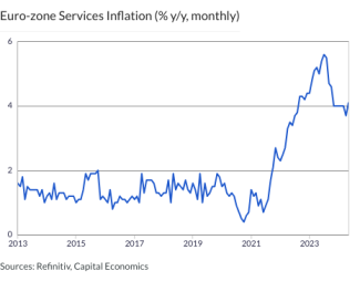 Euro-zone Services Inflation (% y/y, monthly)