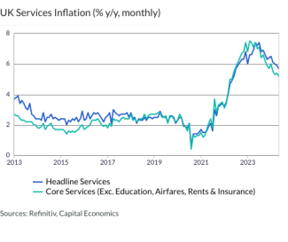 UK Services Inflation (% y/y, monthly)