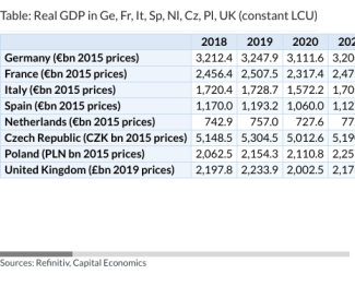 Table: Real GDP in Ge, Fr, It, Sp, Nl, Cz, Pl, UK (constant LCU)