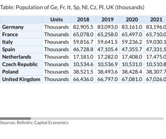 Table: Population of Ge, Fr, It, Sp, Nl, Cz, Pl, UK (thousands)