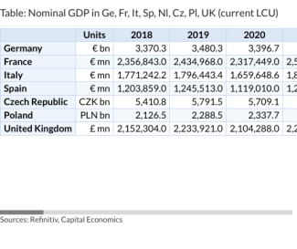 Table: Nominal GDP in Ge, Fr, It, Sp, Nl, Cz, Pl, UK (current LCU)