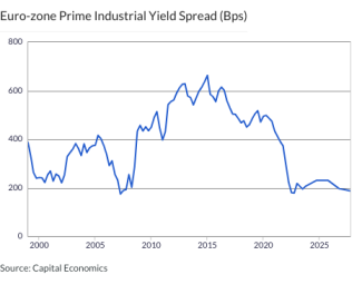 Euro-zone Prime Industrial Yield Spread (Bps)