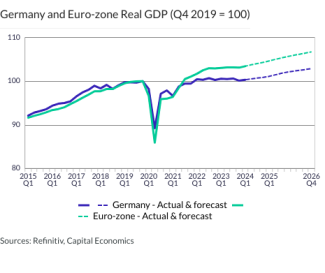 Germany and Euro-zone Real GDP (Q4 2019 = 100)