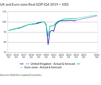 UK and Euro-zone Real GDP (Q4 2019 = 100)