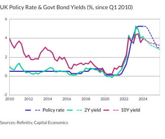 UK Policy Rate & Govt Bond Yields (%, since Q1 2010)