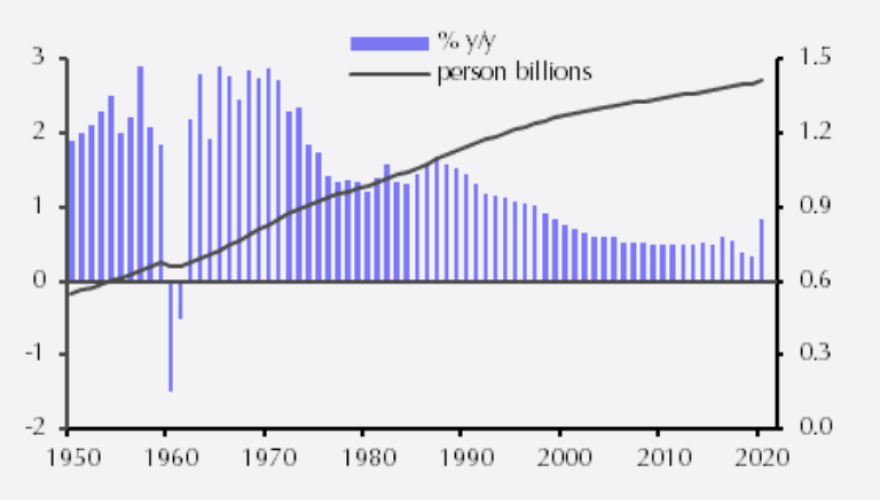 China’s census: the good, the bad and the ugly
