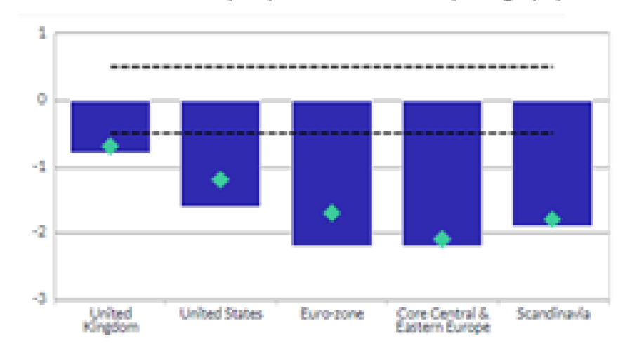 Commercial Property Valuations
