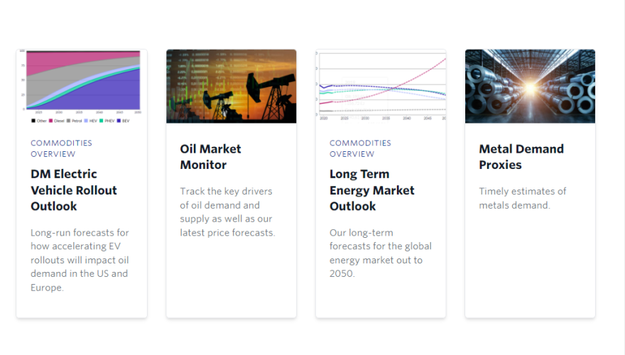 Commodities Dashboards