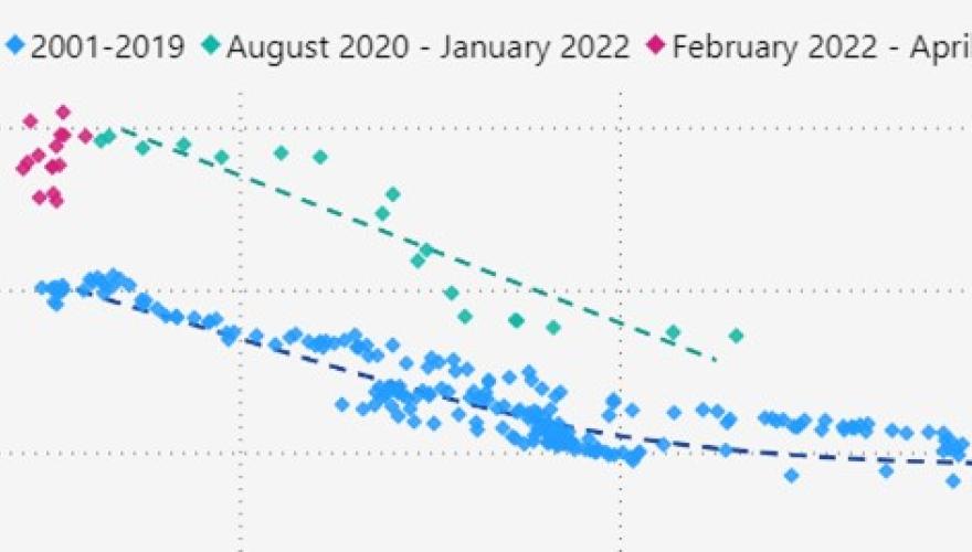 Chapter 3: Where will inflation (and nominal rates) settle?
