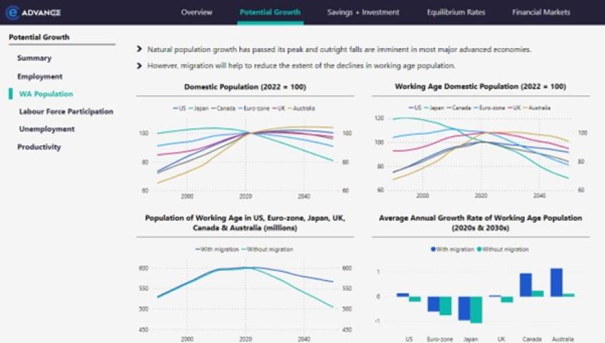 The End of the Ultra-Low Rates Era