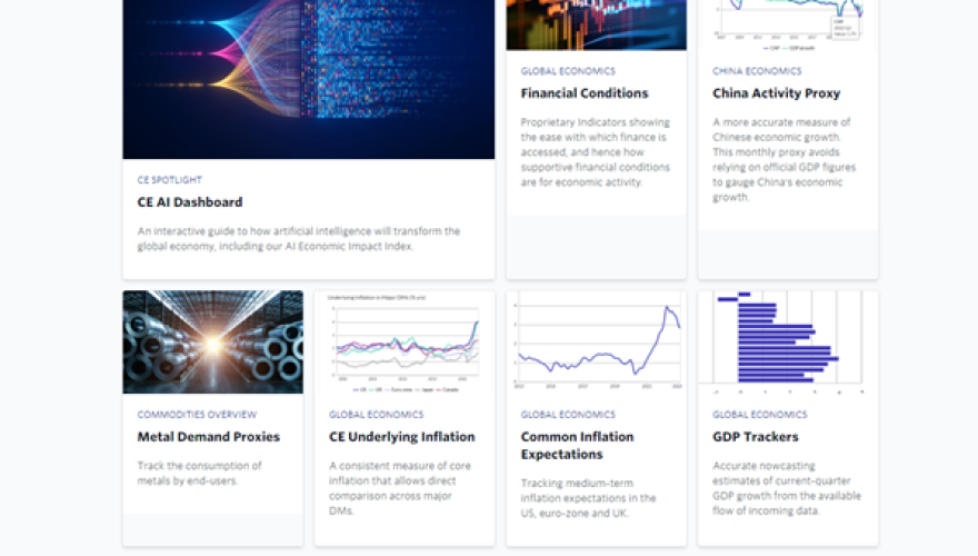 Proprietary Indicators