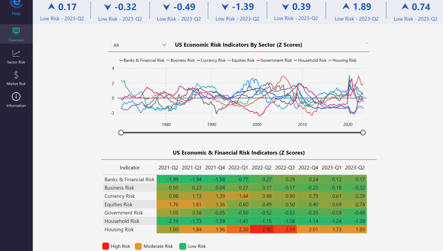 US Economic &amp; Financial Risks
