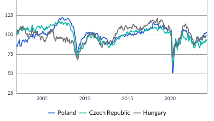 How demand and supply affect Treasury term premia