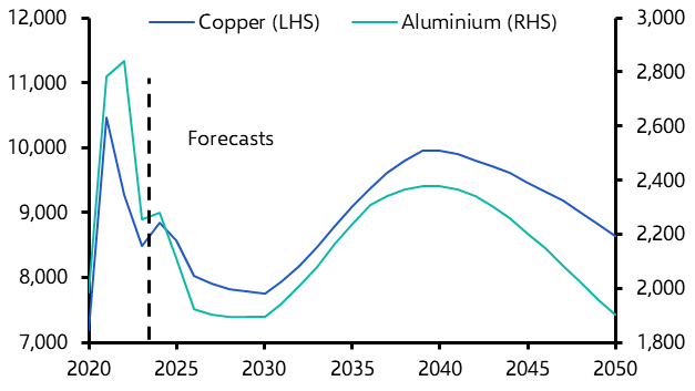 Metals: China slowdown to offset green transition