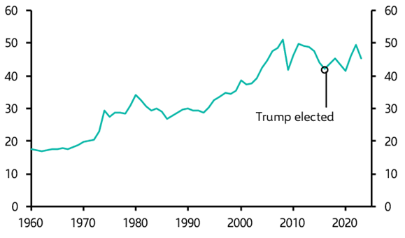 Tariffs may stall trade growth, but China’s overcapacity is the bigger danger