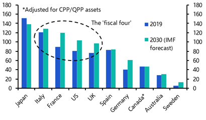 How much is too much? Thinking through triggers of the next fiscal crisis