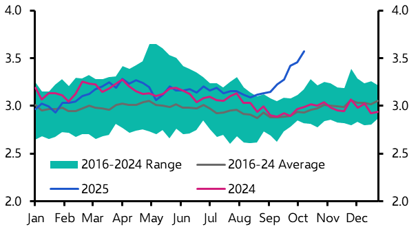 Oil glut is set to come onshore; precious metals still rallying
