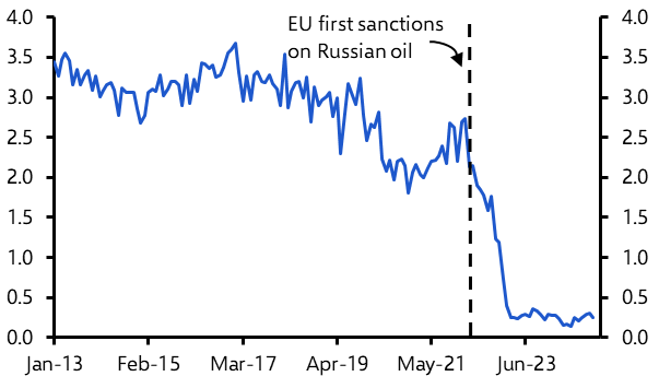 Faster EU Russian energy phase out won’t boost prices