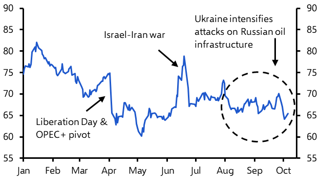 Drone strikes, Russia’s oil sector & the upside risk to oil