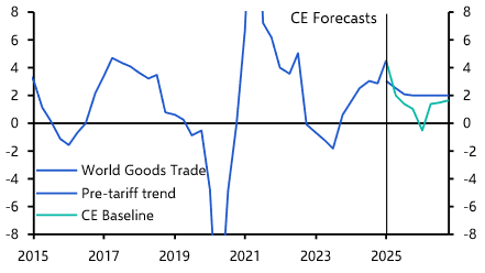 Global Economic Outlook: US leads, others lag, in uneven global economy