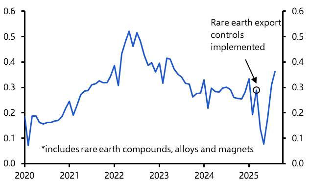 China tightens its grip on rare earths (again)