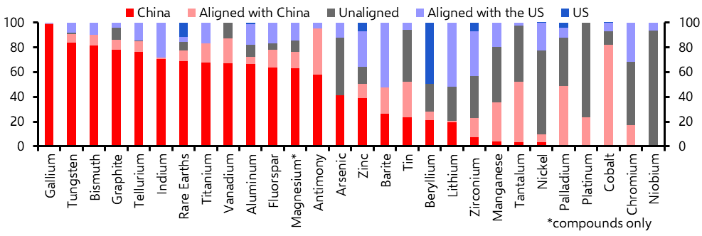 Key questions (and answers) on rare earth elements