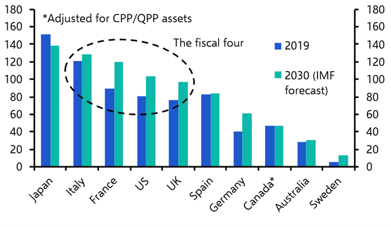 The UK Budget’s stark lesson: no growth plan means no good fiscal options