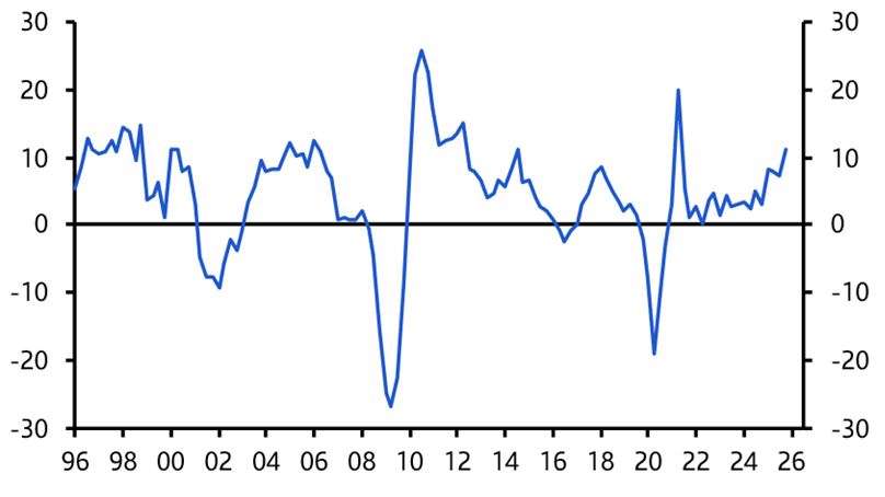 The resilient global economy – and the imbalances lurking beneath